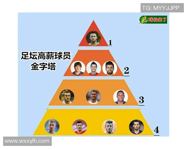 全球足球球星月薪排行榜 盘点顶级球员薪资差异及背后原因