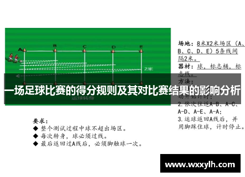 一场足球比赛的得分规则及其对比赛结果的影响分析